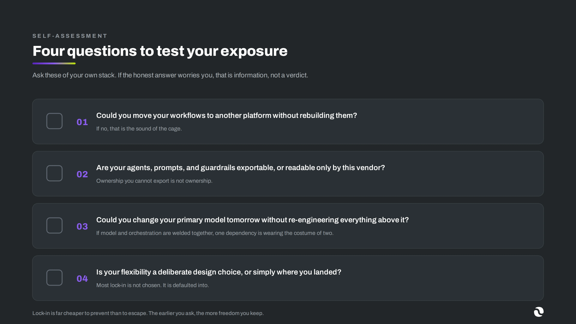 Self-assessment titled Four questions to test your exposure, listing four numbered questions about workflow portability, exportable agent definitions, model swap-ability, and deliberate flexibility